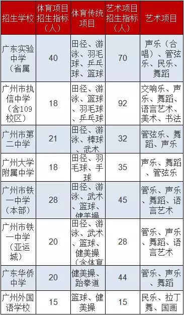 家长注意！孩子在这些比赛中获奖，小升初才能报考特长生