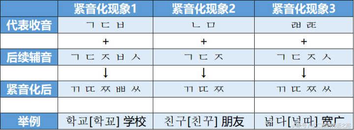 韩语基础韩语入门教学,韩语学习简单的语句