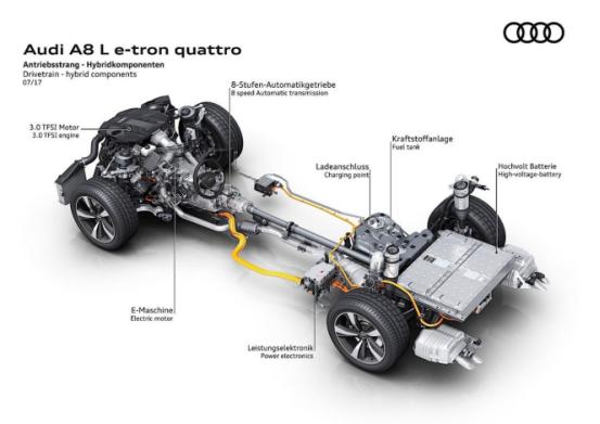 外媒实测全新A8，它能对抗宝马7系和奔驰S级吗？