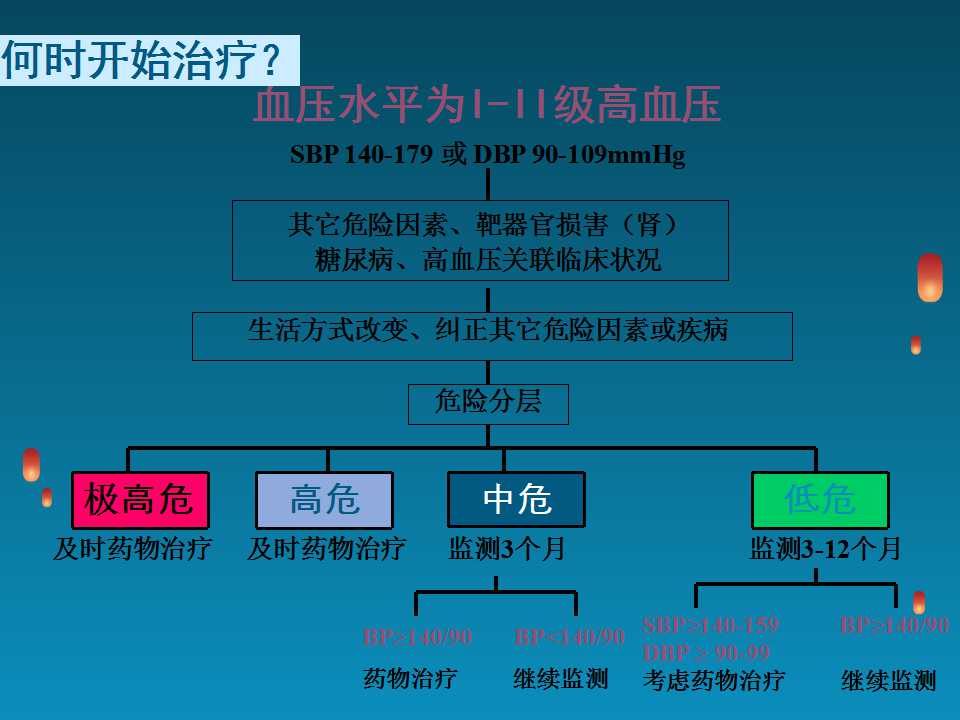 高血压脑出血病因和发病机制,高血压病因和发病机制的图片