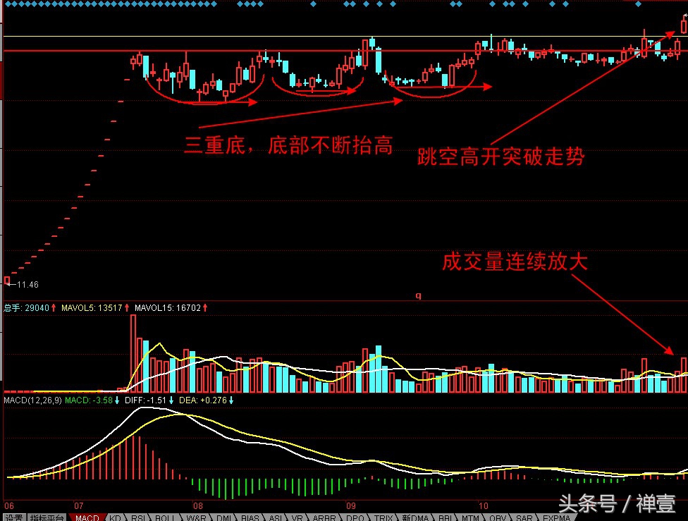 买入新三板股票被骗了怎么办,买入股票失败怎么办