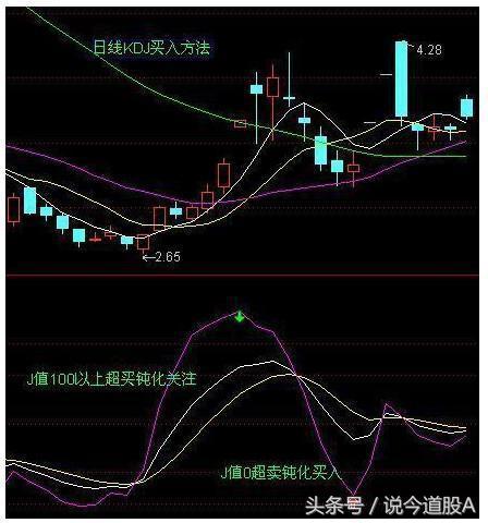 短线之王选股指标,短线炒股kdj指标怎样设置