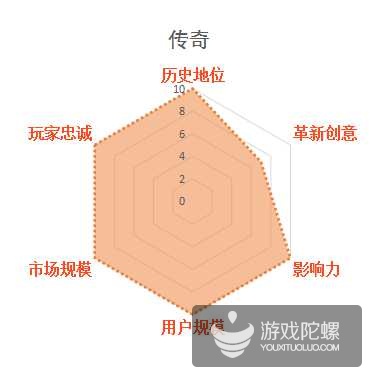 影响中国网游业发展30款游戏，谁最不该出现在榜单？