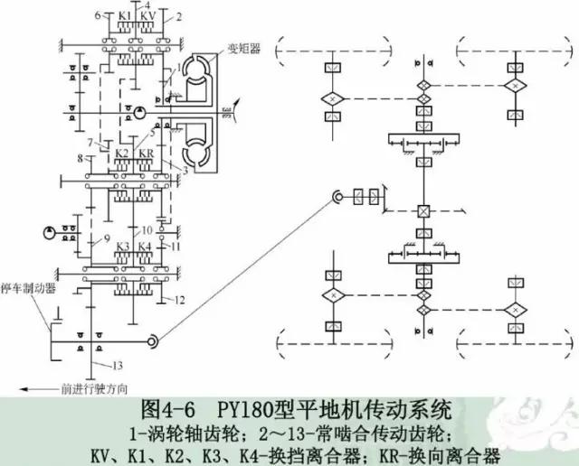 重新了解平地机！