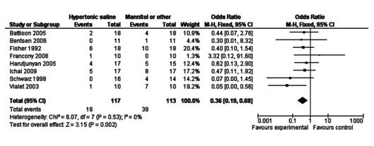 良性高颅压怎么治疗,高颅压治疗
