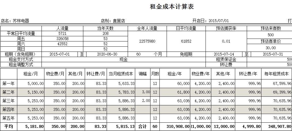 连锁企业选址手册,连锁企业选址的大环境有哪些