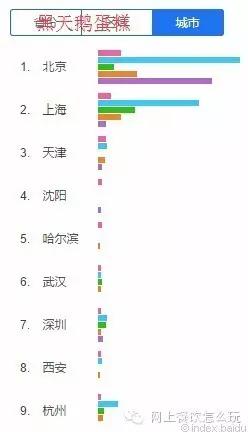 2019年中国烘焙十佳行业排名,2016年中国十大烘焙品牌排行榜