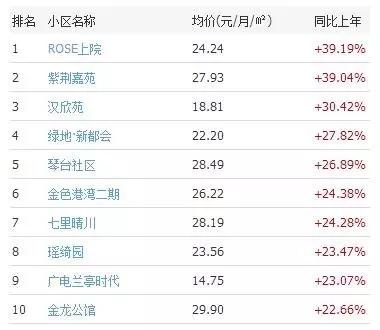 到底买房还是租房,武汉租房合适还是买房合适