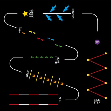 不要小看幼儿园的知识,幼儿园地面标志图