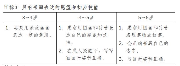 中班幼儿开始写字怎么和家长沟通,幼儿园中班学习写字从哪里开始
