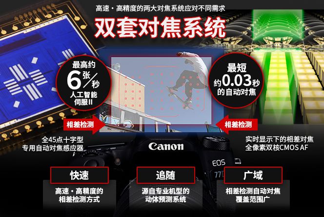 佳能eos1dxmarkiii,佳能eos77d相机使用效果怎么样