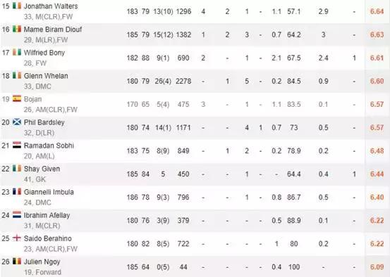 英超战队图片,英超联赛斯托克城