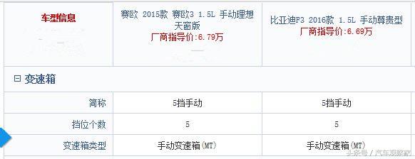雪佛兰赛欧比亚迪f3油耗,赛欧比亚迪f3