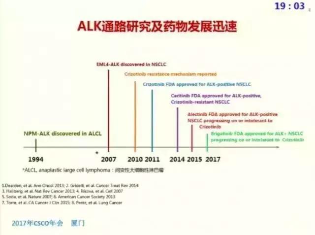 nsclc能治什么病,一线治疗nsclc