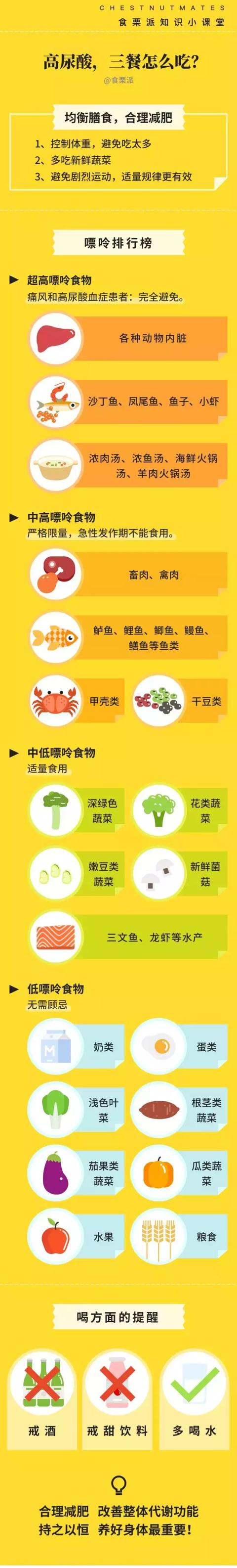 痛风人一日三餐食谱,痛风三餐怎么吃