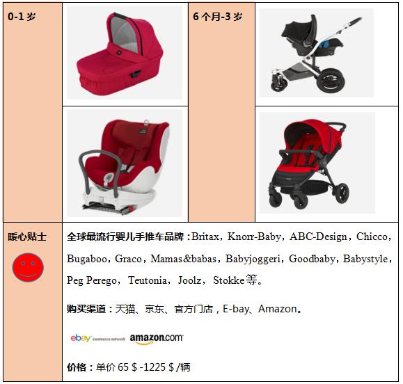 带娃第一辆手推车怎么选,出行带小孩用哪种推车