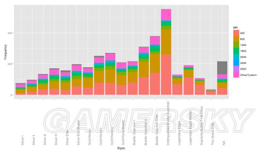 cf狙击灵敏度和鼠标灵敏度,吃鸡鼠标灵敏度和游戏灵敏度