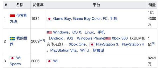 沙盒神作手机,沙盒模拟器下载无限金币版