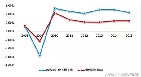 文旅地产的优势,文旅地产潮流
