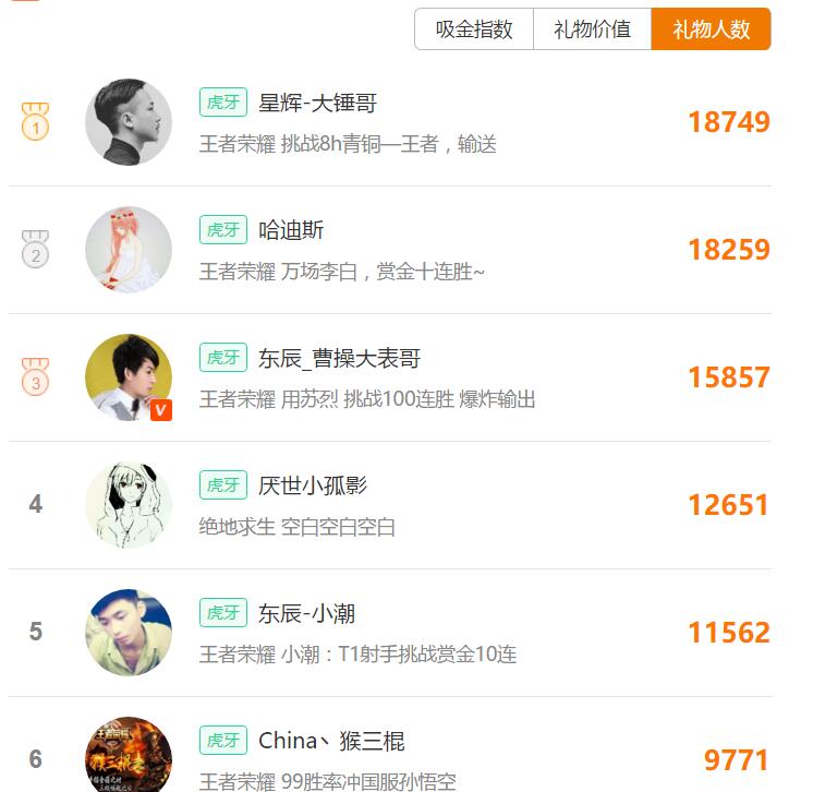 大锤哥心悦会员恢复信誉分,王者荣耀天美8个爆料