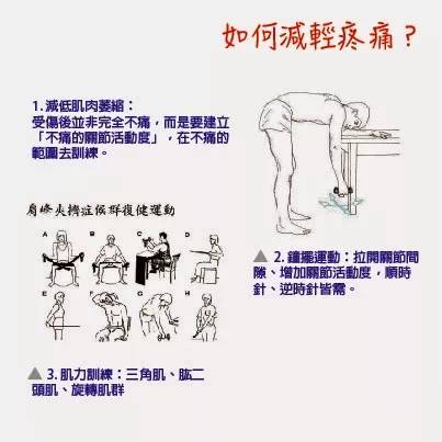 排球运动员如何保护肩关节,排球运动容易出现肩袖肌群损伤