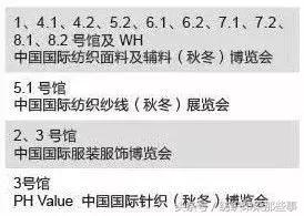 明天：纺织人都去上海了！然而，今天已经堵成狗……
