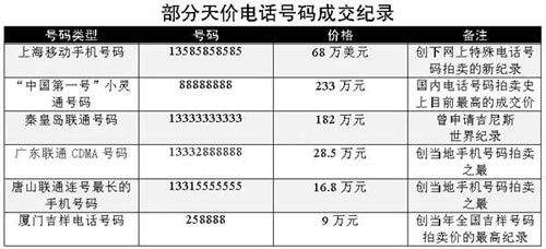 潍坊手机号估价网站最新,手机号估价查询软件