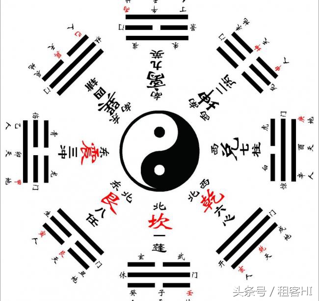 八卦速记法（李说租房）