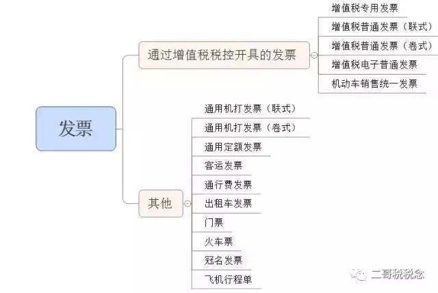 发票报销流程与注意事项,发票报销流程及注意事项