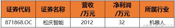 2018年胡润百富榜10强出炉,胡润富豪榜2018年上海名单