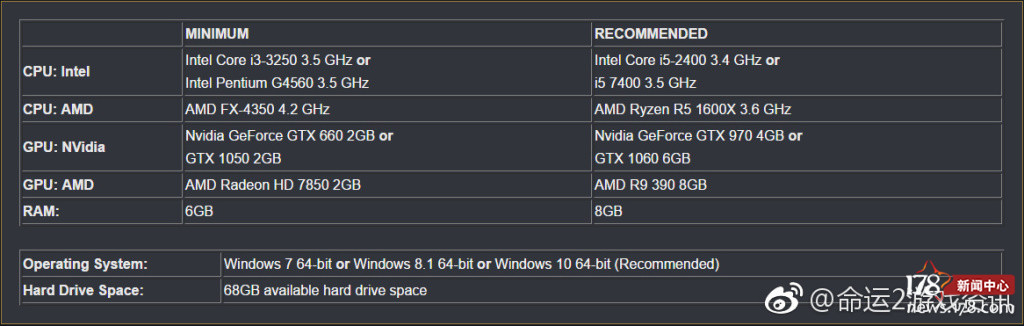 命运2最低显卡配置推荐,命运2设置推荐1060