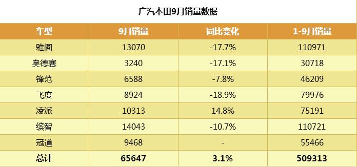 广汽本田冠道最新款和途观l对比,本田途观2019销量