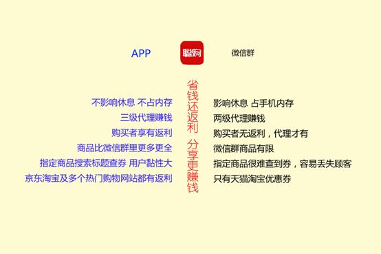 韬虹潃灏卞彲浠ヨ禋閽盿pp,鐪侀挶璐墿app濡備綍鍒嗕韩璧氶挶
