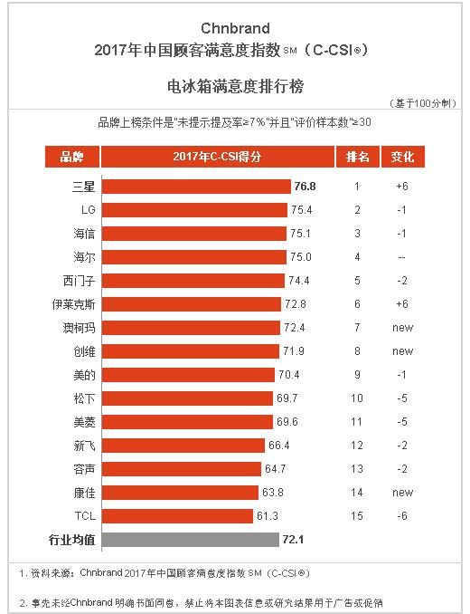 家电的研究报告,2021家电产业报告