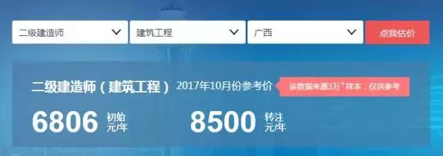 二建建筑工程报名多少钱,二建建筑工程的行情