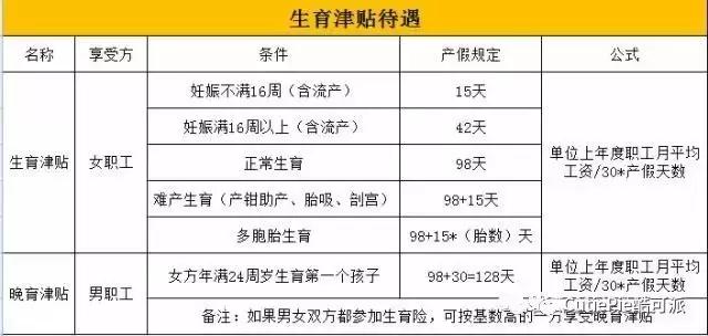 酷可派丨美宝妈妈也能领生育津贴,怎么操作?