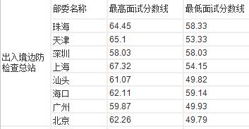 深度分析公务员考试,2017年国家公务员考试解析
