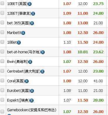 英超德甲今日竞彩推荐,今日竞彩英超德甲分析