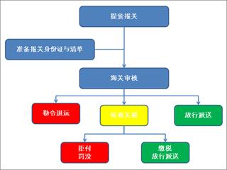 海外购物常见的五大陷阱,国外购物攻略视频