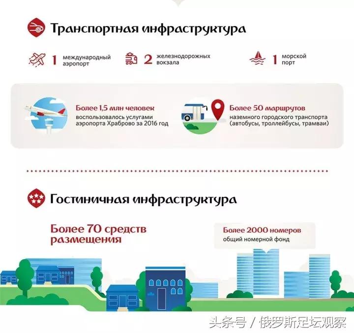 世界杯规划表,世界杯未来规划