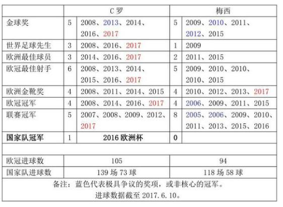 足坛最强十大双骄,世界足坛二十大巨星