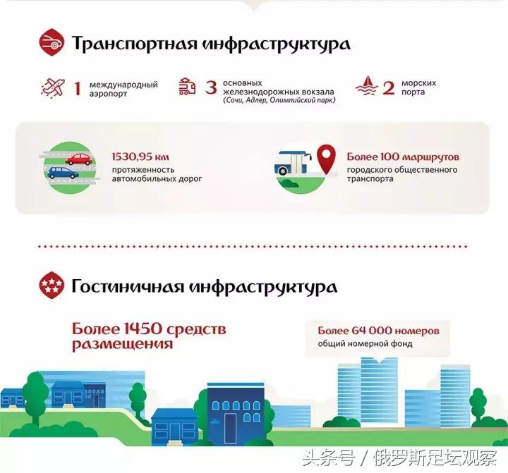 世界杯规划表,世界杯未来规划