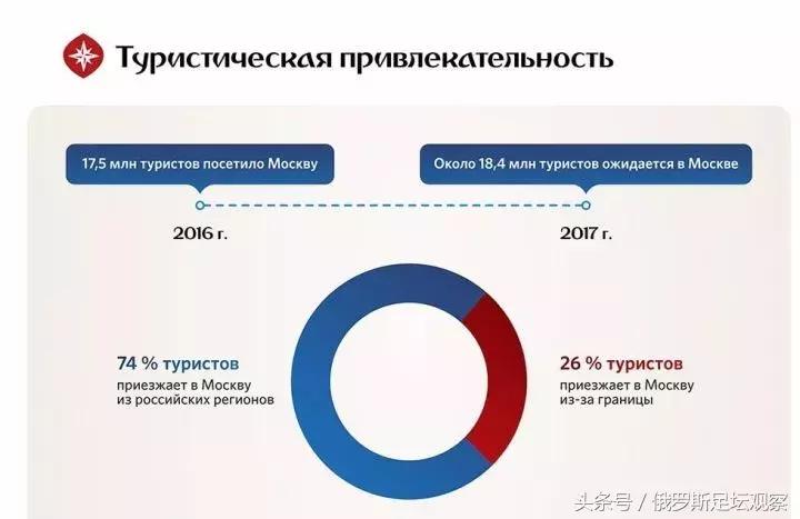 世界杯规划表,世界杯未来规划