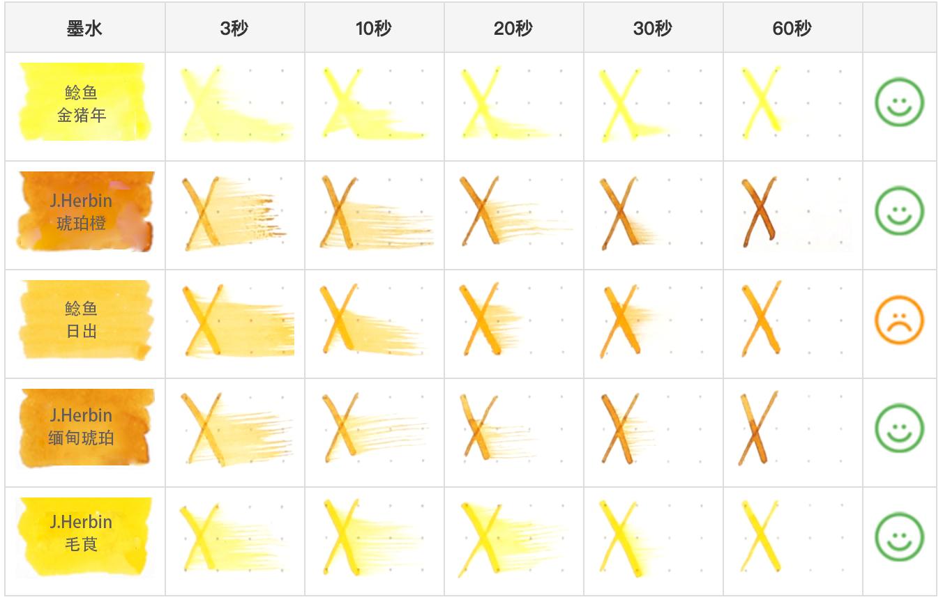 用钢笔记笔记有什么需要注意的,钢笔记笔记推荐墨水