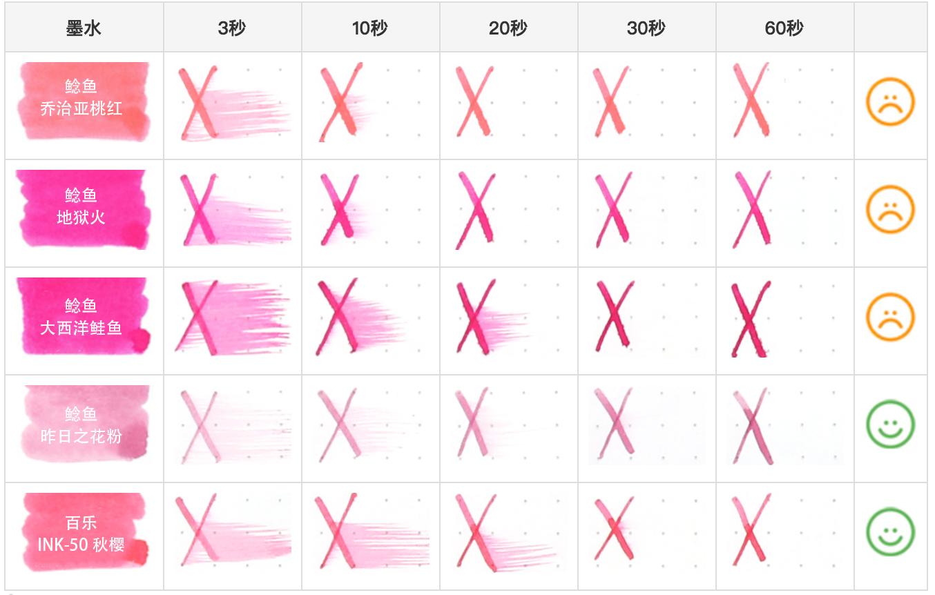 用钢笔记笔记有什么需要注意的,钢笔记笔记推荐墨水