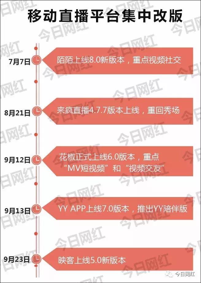 各大直播平台主播收入,直播行业年收入100万