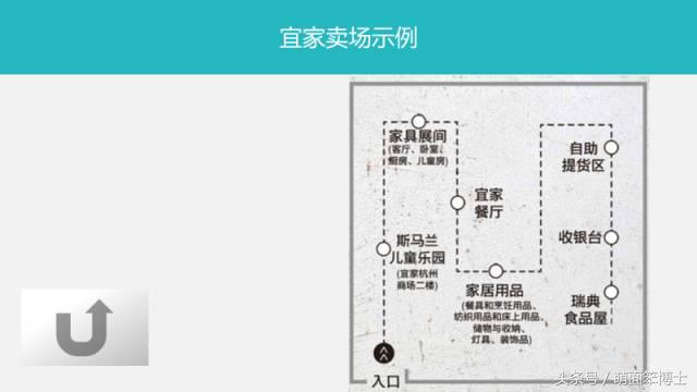 宜家家居的成功,宜家创业成功案例分析