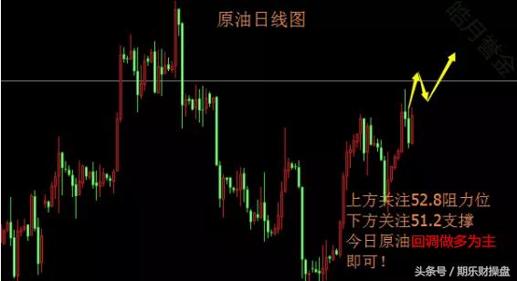 黄金原油恒指期货,原油黄金恒指短线操作方法