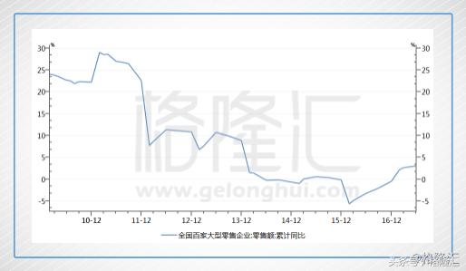 恒隆地产的趋势,恒隆地产分析