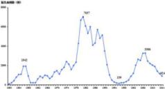 被猫抓伤怎么知道猫有没有狂犬病,猫咪被猫抓伤后还有狂犬病毒吗